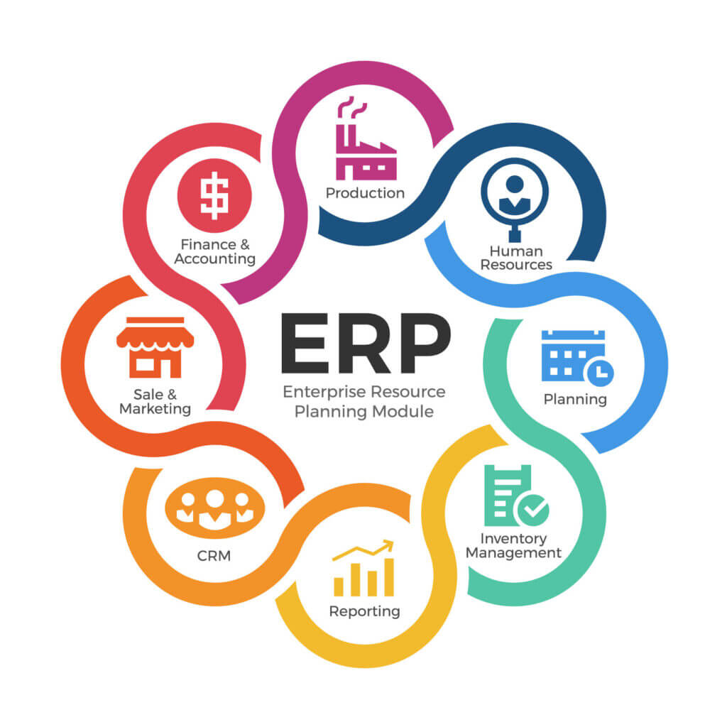 best ERP software in tirupur